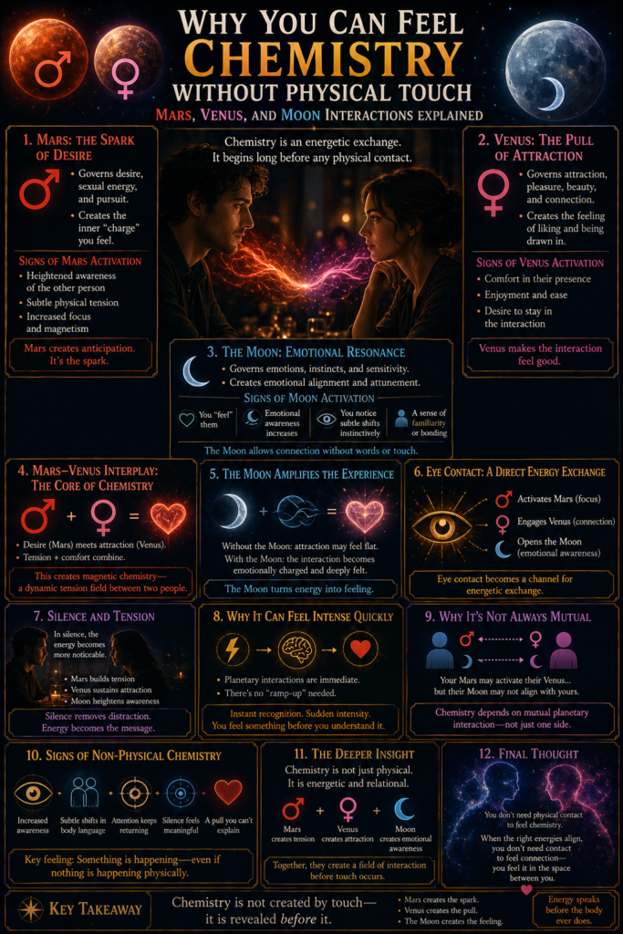Why You Can Feel Chemistry Without Physical Touch